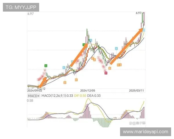 凯发电气最新消息股价：近期股价走势及未来发展趋势预测