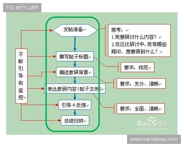 凯发注册中心注册流程中的注意事项与常见错误分析，避免注册陷阱