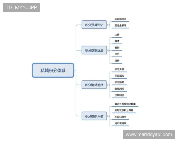 K8旗舰厅在线：平台会员制度与积分奖励体系详解