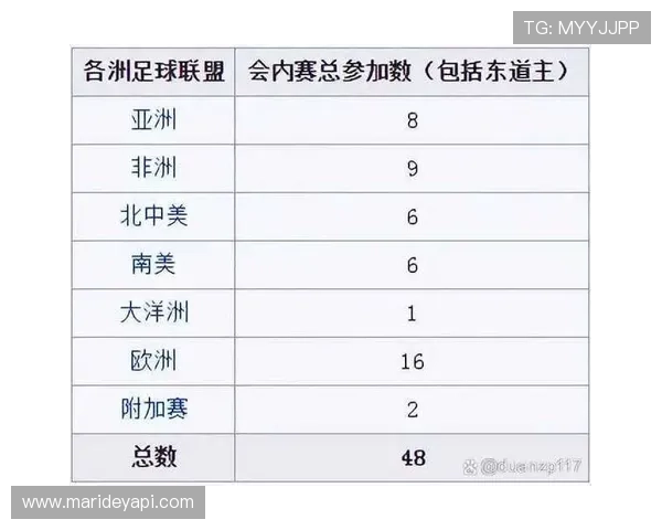 2026年世界杯亚洲区分组情况详细分析与最新预测