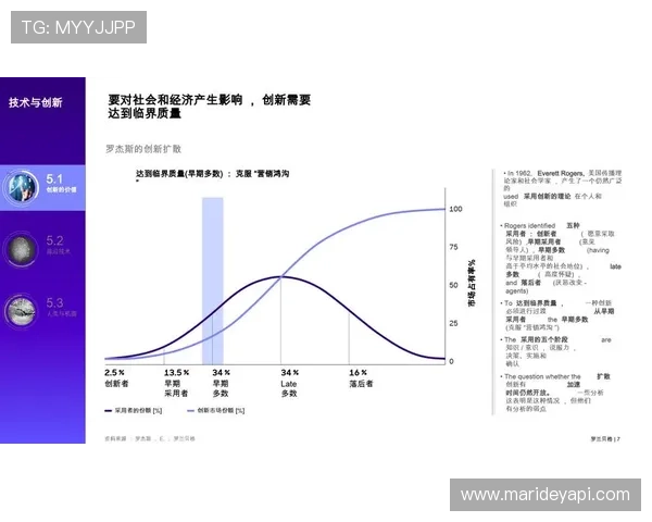 凯发TTG电子游艺平台的市场发展趋势与未来创新方向分析